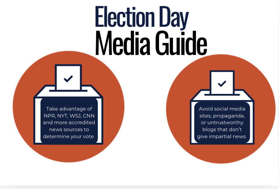 The image displays two checkbox items for readers to make the most informed vote for this year's presidential election. It is imperative to avoid social media, particularly X, to distance oneself from political propaganda. 